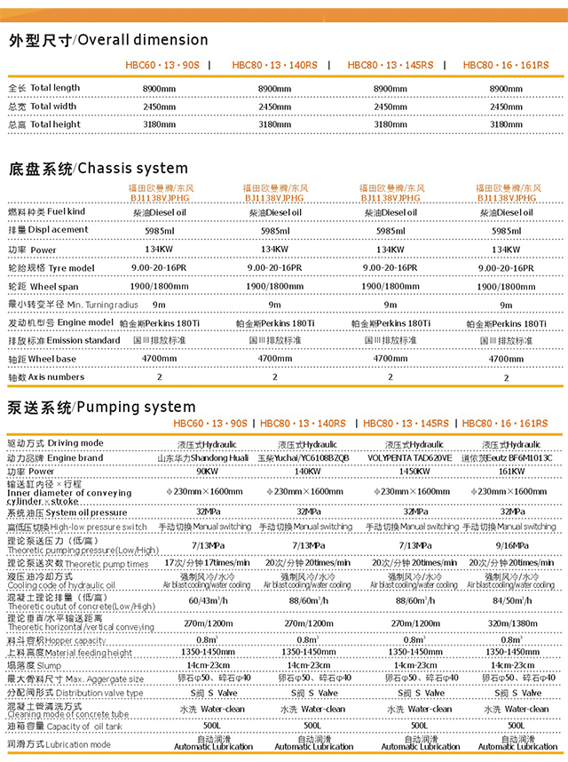 混凝土車載泵，車載混凝土輸送泵，車載泵型號參數表