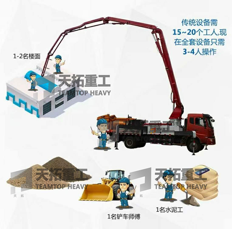 攪拌天泵車施工節省人工